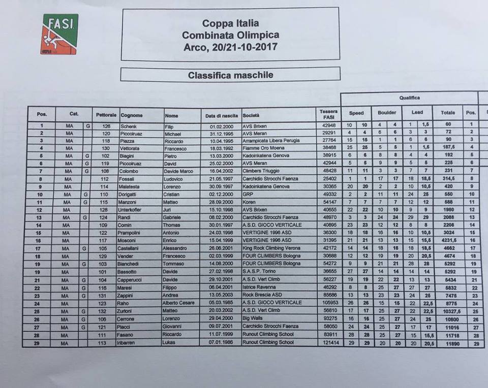 Prima Tappa Combinata Olimpica – Riccardo conquista la Finale
